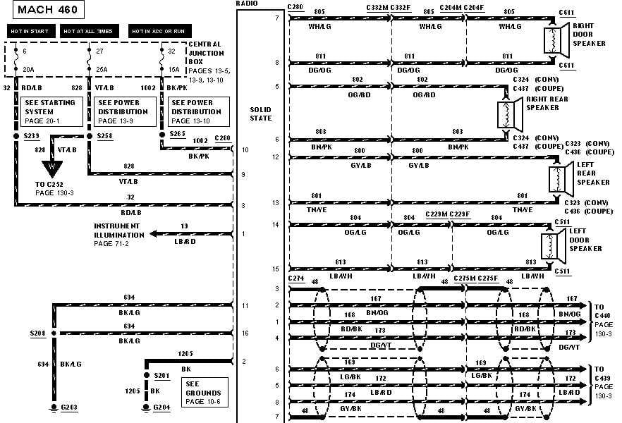 1994 Mustang Stereo Wiring Diagram - diagram ear